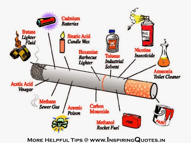 Helpful Tips, What is in Cigarette, Why is Smoking Dangerous or Harmful Images Wallpapers